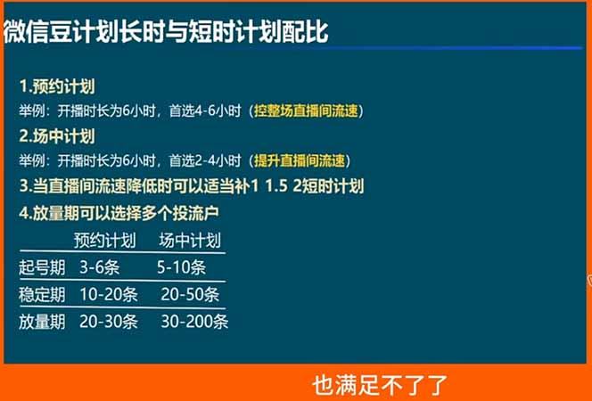 视频号投流实战课，控成本放量抉择，成交ROI决策逻辑全拆解（2）