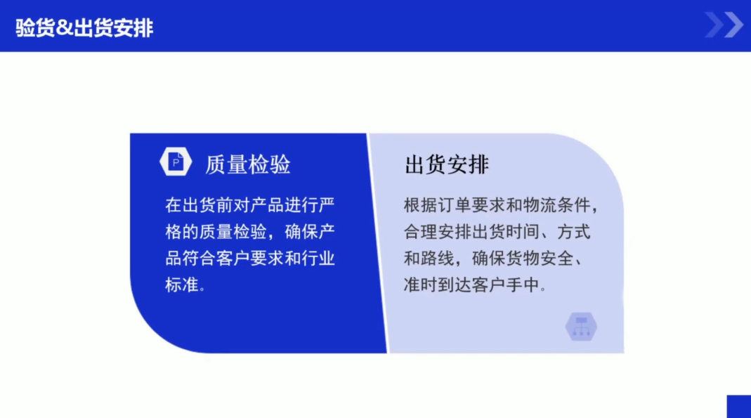 外贸新手，系统搭建，成功出单（2）
