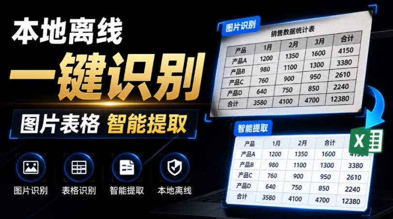 体积仅70MB,图片一键智能提取表格工具来了!完全免费且离线使用,FastOCR智能表格识别软件V1.0 体积仅70MB,图片一键智能提取表格工具来了!完全免费且离线使用,FastOCR智能表格识别软件V1.0