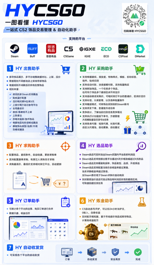 全程自动搬砖,项目长期稳定,宝妈上班族既能兼职增收! 全程自动搬砖,项目长期稳定,宝妈上班族既能兼职增收!