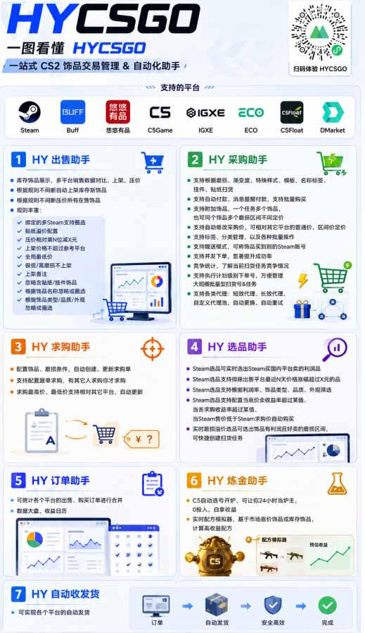 深耕三年稳定老项目|AI全自动游戏打金扫货和量化,无需人工值守,规模化运营日入1k【揭秘】 深耕三年稳定老项目|AI全自动游戏打金扫货和量化,无需人工值守,规模化运营日入1k【揭秘】
