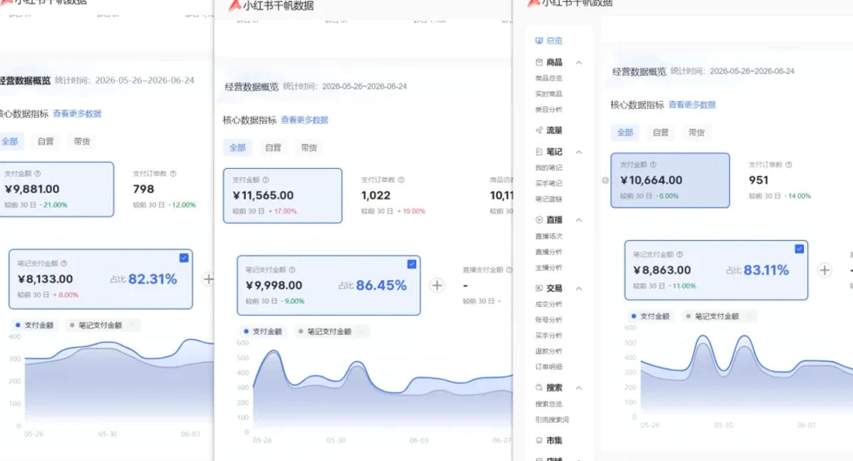 小红书虚拟矩阵5.0:AI原创虚拟品+4带1自动化AI发笔记+测款怼款双模式(可工作室放大) 小红书虚拟矩阵5.0:AI原创虚拟品+4带1自动化AI发笔记+测款怼款双模式(可工作室放大)