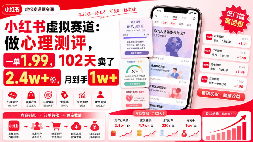 小红书虚拟赛道:做心理测评,一单1.99,102天卖了2.4w+份,月到手1w+ 小红书虚拟赛道:做心理测评,一单1.99,102天卖了2.4w+份,月到手1w+