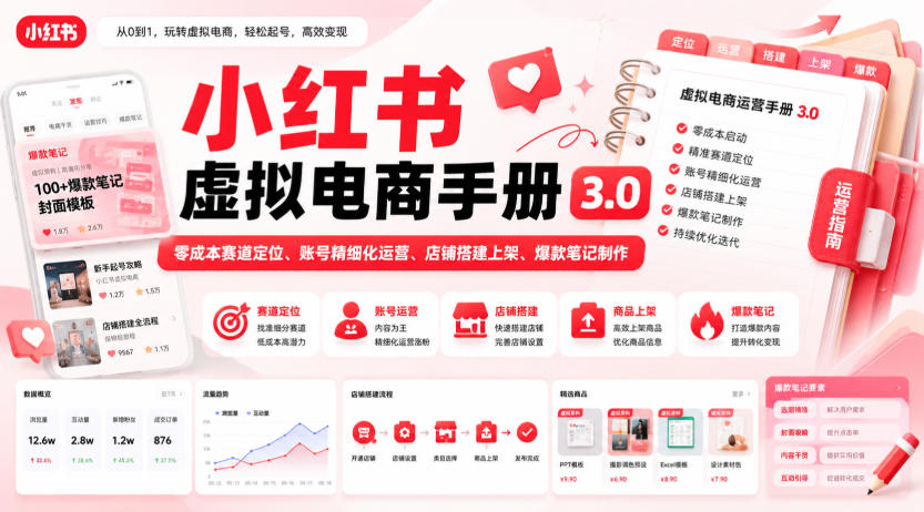 小红书虚拟电商手册3.0,零成本赛道定位、账号精细化运营、店铺搭建上架、爆款笔记制作 小红书虚拟电商手册3.0,零成本赛道定位、账号精细化运营、店铺搭建上架、爆款笔记制作