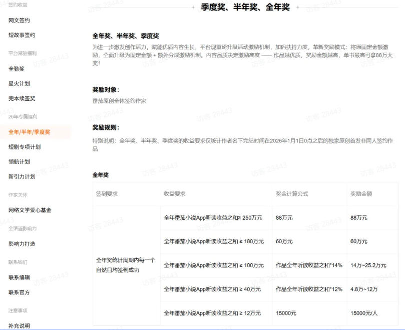 AI小说短故事项目,大佬亲测月入1-3W,零基础教你用AI批量产出优质短故事,实现一稿多吃多渠道变现(更新0710) AI小说短故事项目,大佬亲测月入1-3W,零基础教你用AI批量产出优质短故事,实现一稿多吃多渠道变现(更新0710)