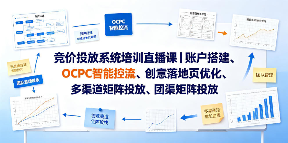竞价投放系统培训直播课｜账户搭建、OCPC智能控流、创意落地页优化、多渠道矩阵投放、团队管理与副业变现全阶实战（更新0709）