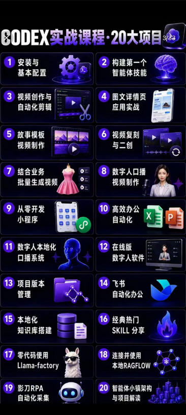 Codex智能体实战全能课|0基础从搭建技能到自动化落地,视频剪辑-办公-知识库-数字人全场景变现教程 Codex智能体实战全能课|0基础从搭建技能到自动化落地,视频剪辑-办公-知识库-数字人全场景变现教程