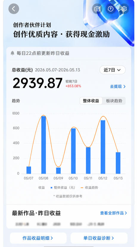 抖音24W粉丝博主的每日热点信息差教学,吃透创作者伙伴计划流量规则,抓时效热点放大账号播放、涨粉与变现收益 抖音24W粉丝博主的每日热点信息差教学,吃透创作者伙伴计划流量规则,抓时效热点放大账号播放、涨粉与变现收益