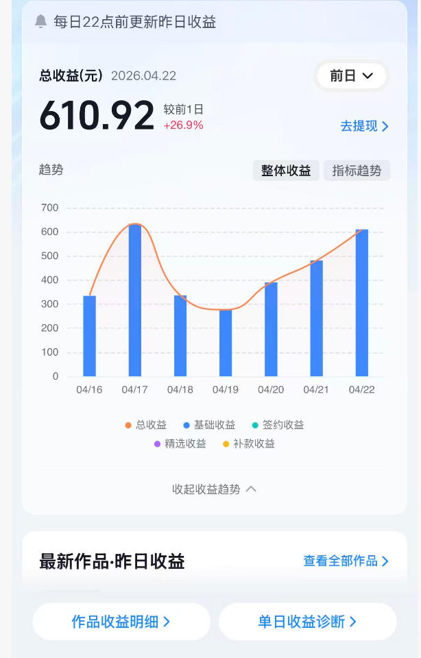 抖音24W粉丝博主的体验100种人生副本动画教学,赛道新颖,流量大,涨粉快,可进创作者伙伴计划 抖音24W粉丝博主的体验100种人生副本动画教学,赛道新颖,流量大,涨粉快,可进创作者伙伴计划