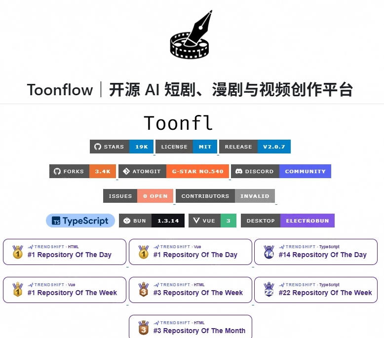 做AI短剧总卡在流程上?1.9w stars的Toonflow-app把剧本分镜到出片串起来了,爆火视频创作工作台 做AI短剧总卡在流程上?1.9w stars的Toonflow-app把剧本分镜到出片串起来了,爆火视频创作工作台