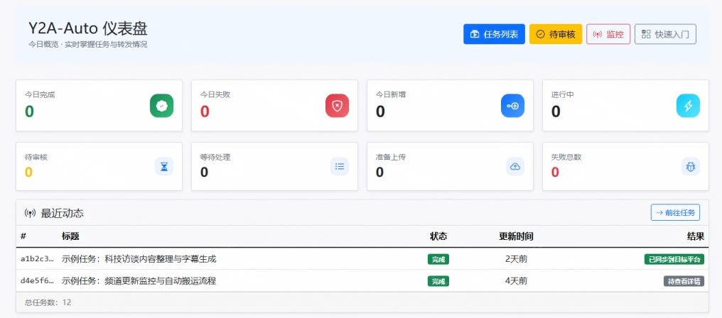 Github上闷声搞事的自动化神器,YouTube视频全流程搬到B站和A站,像发朋友圈一样简单Y2A-Auto Github上闷声搞事的自动化神器,YouTube视频全流程搬到B站和A站,像发朋友圈一样简单Y2A-Auto