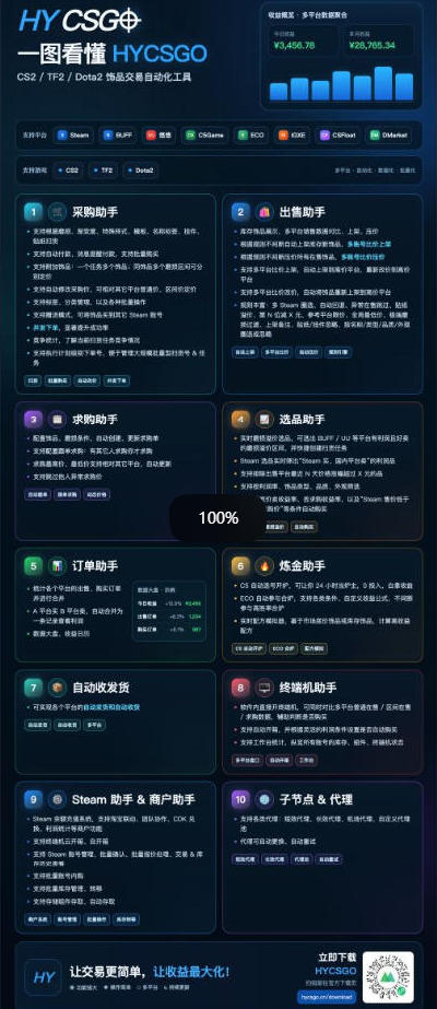 两款游戏AI自动化搬砖项目，脚本自动运行，解放双手，日入1k+，项目稳定运行3年！